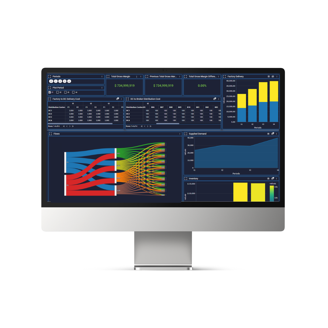 Financial Planning And Analysis