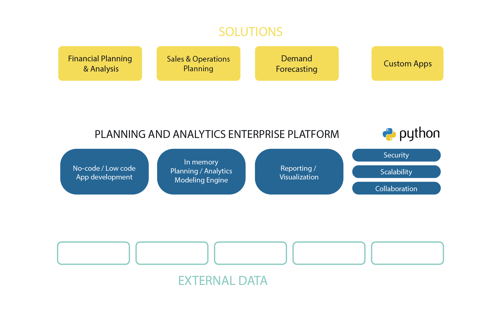 A Single Planning Platform For All Your Needs