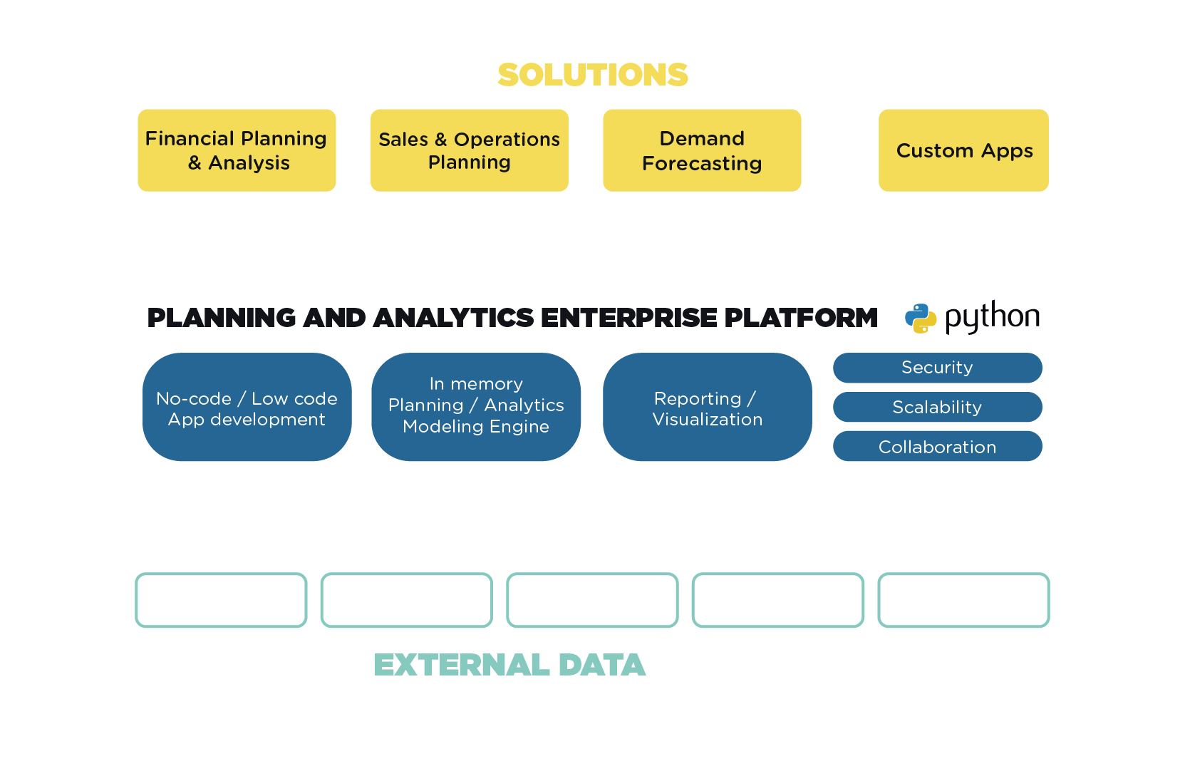 A Single Planning Platform For All Your Needs
