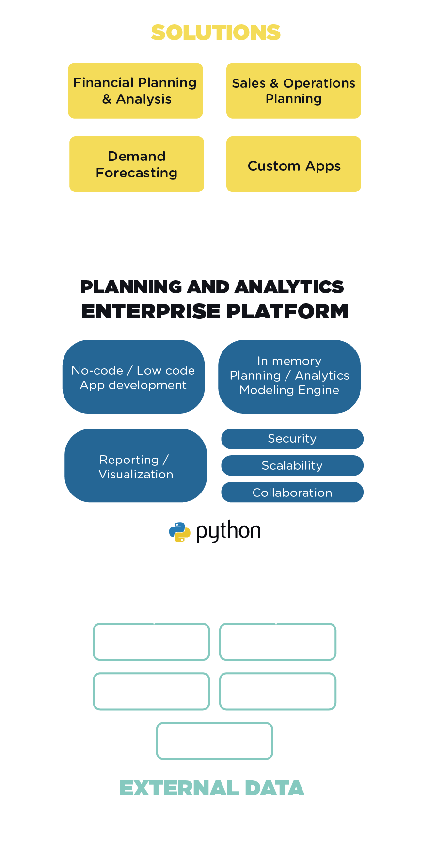 A Single Planning Platform For All Your Needs